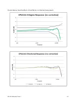 Preview for 25 page of Larson Davis EPS2116 Reference Manual