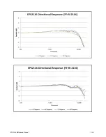 Предварительный просмотр 32 страницы Larson Davis EPS2116 Reference Manual