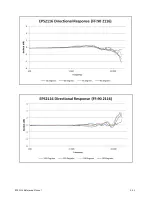 Preview for 37 page of Larson Davis EPS2116 Reference Manual