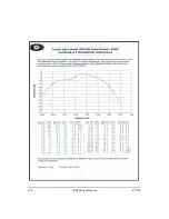 Preview for 150 page of Larson Davis HVM100 Manual