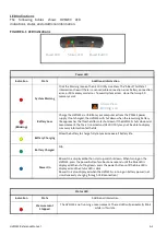 Preview for 38 page of Larson Davis HVM200 Reference Manual