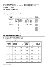 Preview for 41 page of Larson Davis HVM200 Reference Manual