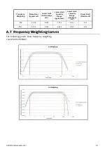 Preview for 42 page of Larson Davis HVM200 Reference Manual