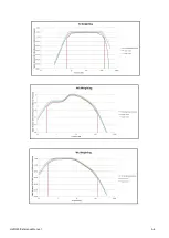 Preview for 43 page of Larson Davis HVM200 Reference Manual