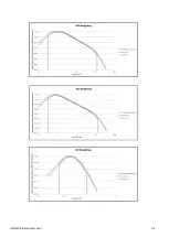 Preview for 44 page of Larson Davis HVM200 Reference Manual