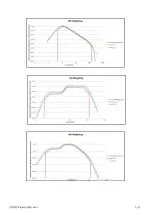 Preview for 45 page of Larson Davis HVM200 Reference Manual