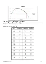 Preview for 46 page of Larson Davis HVM200 Reference Manual