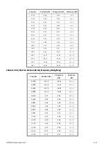 Preview for 47 page of Larson Davis HVM200 Reference Manual