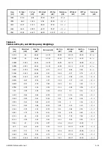 Preview for 50 page of Larson Davis HVM200 Reference Manual