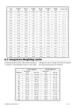 Preview for 52 page of Larson Davis HVM200 Reference Manual