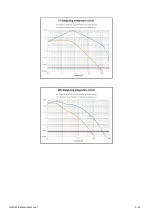 Preview for 54 page of Larson Davis HVM200 Reference Manual