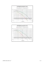 Preview for 55 page of Larson Davis HVM200 Reference Manual