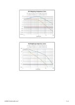 Preview for 57 page of Larson Davis HVM200 Reference Manual