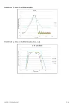 Preview for 61 page of Larson Davis HVM200 Reference Manual