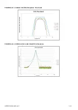 Preview for 65 page of Larson Davis HVM200 Reference Manual