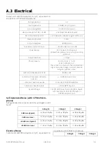 Предварительный просмотр 32 страницы Larson Davis PRM2103 Reference Manual