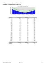 Предварительный просмотр 34 страницы Larson Davis PRM2103 Reference Manual