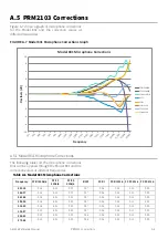 Предварительный просмотр 39 страницы Larson Davis PRM2103 Reference Manual