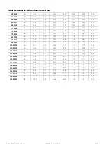 Предварительный просмотр 41 страницы Larson Davis PRM2103 Reference Manual