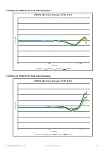 Предварительный просмотр 44 страницы Larson Davis PRM2103 Reference Manual