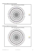 Предварительный просмотр 53 страницы Larson Davis PRM2103 Reference Manual