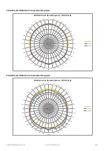 Предварительный просмотр 54 страницы Larson Davis PRM2103 Reference Manual