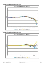 Предварительный просмотр 58 страницы Larson Davis PRM2103 Reference Manual