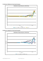 Предварительный просмотр 59 страницы Larson Davis PRM2103 Reference Manual