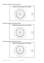 Предварительный просмотр 64 страницы Larson Davis PRM2103 Reference Manual