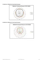 Предварительный просмотр 68 страницы Larson Davis PRM2103 Reference Manual