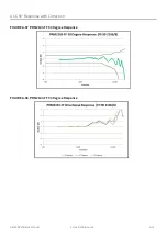 Предварительный просмотр 69 страницы Larson Davis PRM2103 Reference Manual