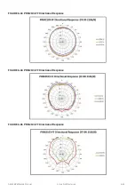 Предварительный просмотр 72 страницы Larson Davis PRM2103 Reference Manual