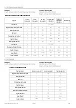 Предварительный просмотр 74 страницы Larson Davis PRM2103 Reference Manual