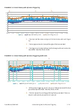 Preview for 137 page of Larson Davis SoundAdvisor 831C Reference Manual