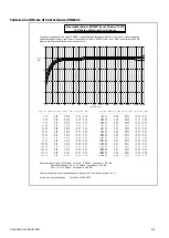 Preview for 155 page of Larson Davis SoundAdvisor 831C Reference Manual