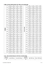 Preview for 161 page of Larson Davis SoundAdvisor 831C Reference Manual