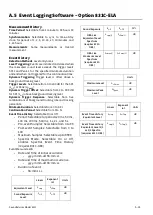 Preview for 165 page of Larson Davis SoundAdvisor 831C Reference Manual