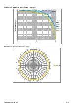 Preview for 169 page of Larson Davis SoundAdvisor 831C Reference Manual