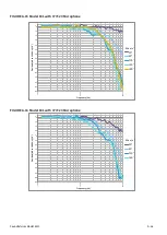 Preview for 172 page of Larson Davis SoundAdvisor 831C Reference Manual