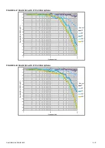 Preview for 173 page of Larson Davis SoundAdvisor 831C Reference Manual