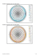 Preview for 174 page of Larson Davis SoundAdvisor 831C Reference Manual