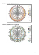 Preview for 175 page of Larson Davis SoundAdvisor 831C Reference Manual