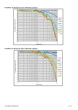 Preview for 177 page of Larson Davis SoundAdvisor 831C Reference Manual