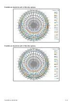 Preview for 179 page of Larson Davis SoundAdvisor 831C Reference Manual