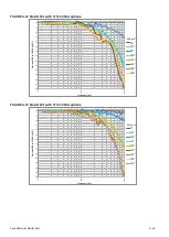 Preview for 181 page of Larson Davis SoundAdvisor 831C Reference Manual