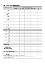 Предварительный просмотр 125 страницы Larson Davis SoundAdvisor Reference Manual