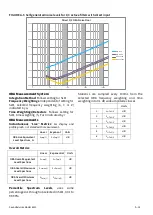 Предварительный просмотр 160 страницы Larson Davis SoundAdvisor Reference Manual