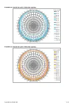 Предварительный просмотр 166 страницы Larson Davis SoundAdvisor Reference Manual