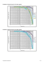 Предварительный просмотр 168 страницы Larson Davis SoundAdvisor Reference Manual