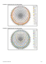 Предварительный просмотр 171 страницы Larson Davis SoundAdvisor Reference Manual